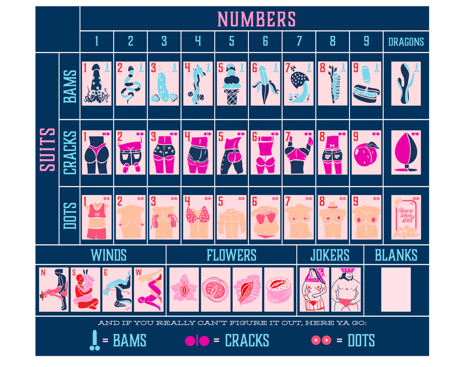 A square reference chart titled 'NUMBERS' with rows and columns of illustrated DMC mahjong tiles, plus labels such as Suits, Cracks, Dots, Winds, Flowers, Jokers, and Blanks, on a dark blue background.